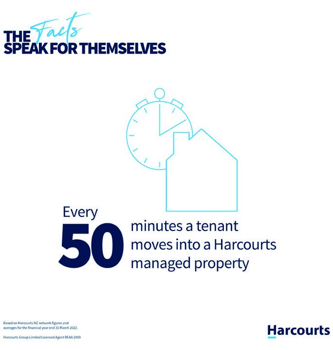 Harcourts excel in real estate industry awards